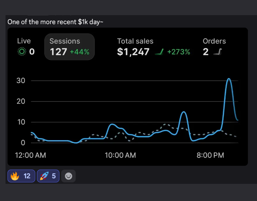 Client success story